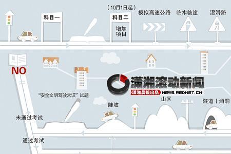 南海子科目三考试过程详解