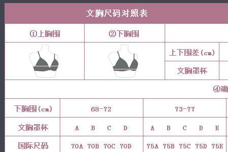 男生身高170胸围多少正常