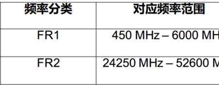 手机热点频段是24g的还是5g的好