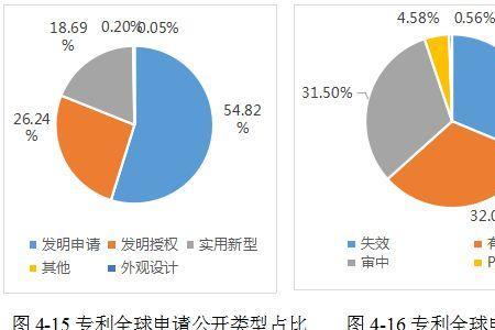 专利导航是什么意思