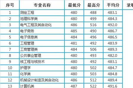 武北科技学院代码