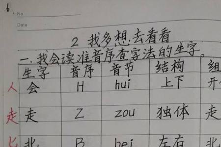 迟字的音序是什么