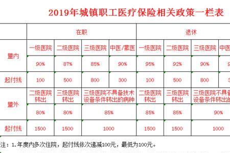 福州医保二次报销是什么