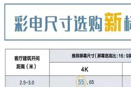 65寸电视长宽多少你家观看距离