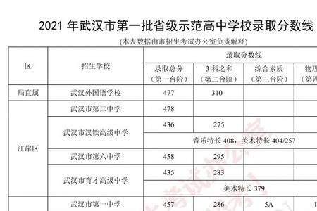 黄陂一中在武汉排多少名