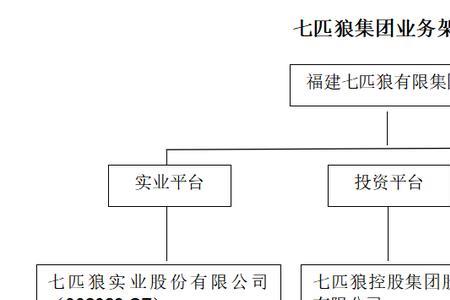为什么说七匹狼违背了最初用途