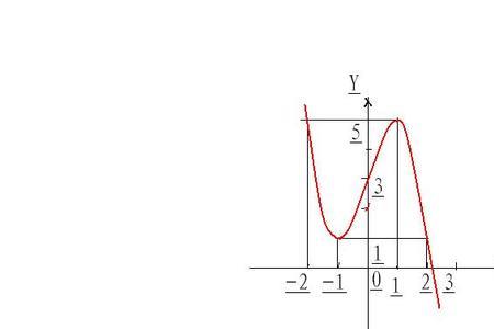 y=3xlog2x的导数