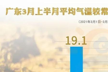 常年同期什么意思