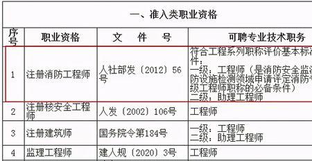 准入类职业资格目录