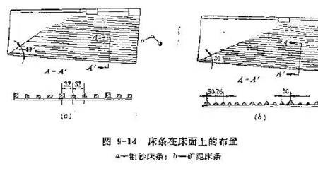 摇床是什么意思网络用语