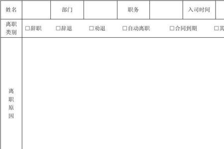 离职清单需要员工怎么写