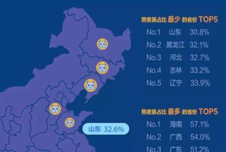 为什么八点比七点早
