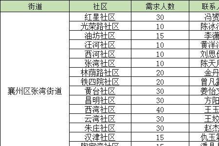 志愿者备注是什么意思