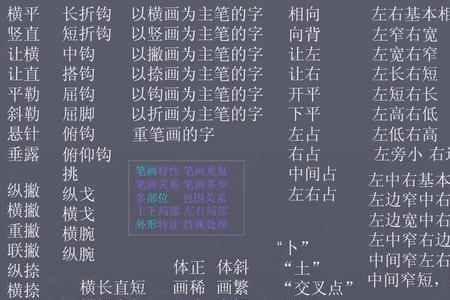 曾字笔划组合顺口溜