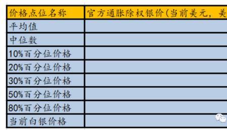 白银价格会越来越便宜吗