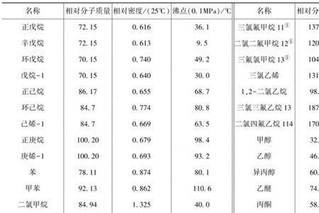 高沸点和低沸点液体区别区别