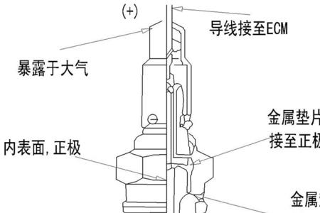 水压传感器故障及排除原理