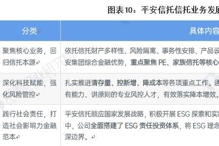 平安信托是国企吗