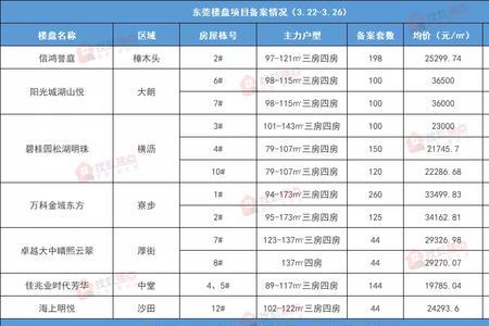 东莞沙田海上明悦交房时间