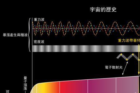 肉眼测试光速方法