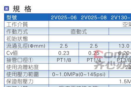 电磁线圈耐热等级
