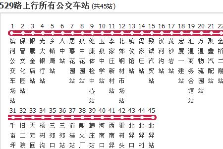 阳泉25路公交车路线