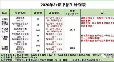 高考强制计划是什么