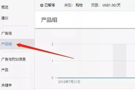 什么是子类目