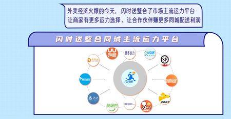斑马快跑抽佣是多少