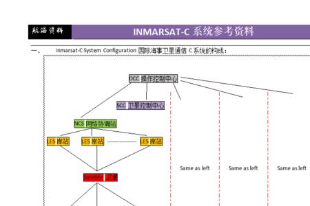 inmarsat-c系统包括什么