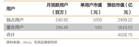 快手零到30级需要多少人民币