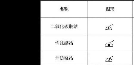 消防防火门图纸符号大全