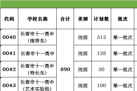 长春第五中学升学率