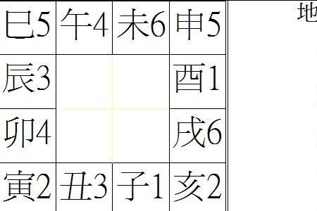 子亥什么意思
