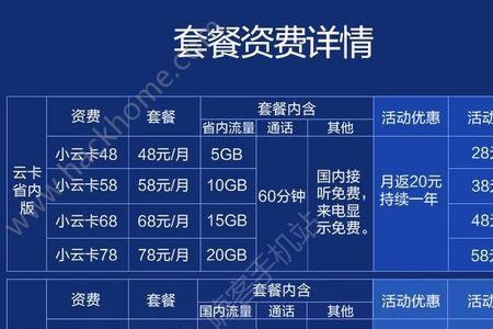 263云卡是联通正规的卡吗