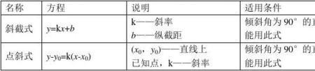 回流焊斜率计算公式