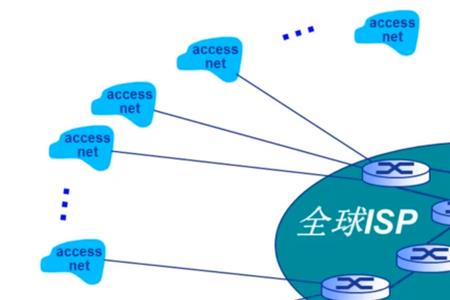 Internet的基本功能