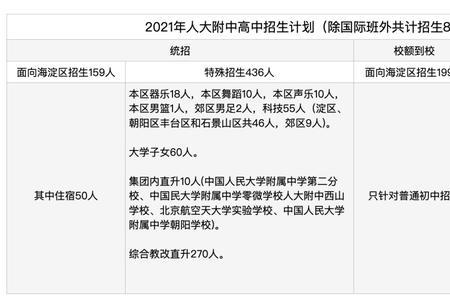 初中北京生源是什么意思