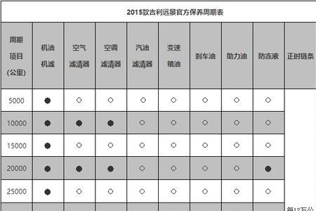 吉利汽车保养记录查询app