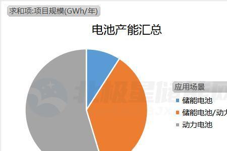 动力电池产能的定义