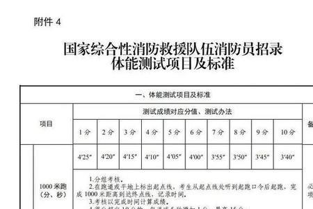 国家综合性消防员如何晋级