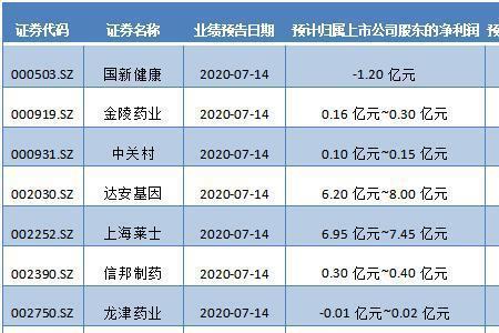 仟源医药是不是国企