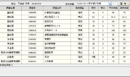 大学选修的副科挂科了怎么办