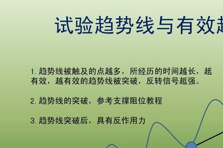 趋势交易法的进场和止损原则