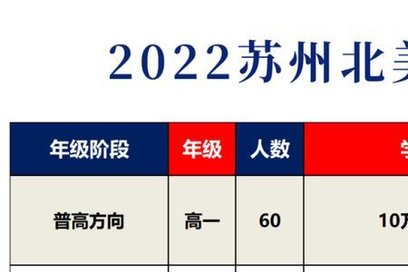 苏州国际高中最便宜的