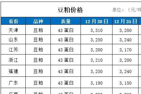 天津古船豆粕质量怎样