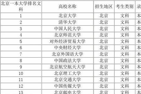北京中等职业学校排名榜