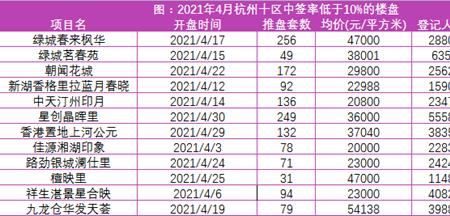 杭州房地产上市公司排名