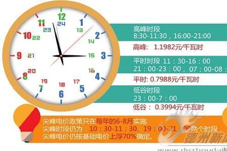 避峰就谷什么意思