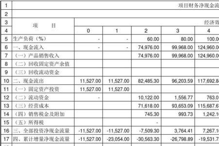 财务表内表外什么意思